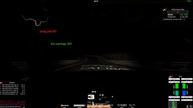 WSS NURBURGRING SPRINT SERIES смотреть онлайн