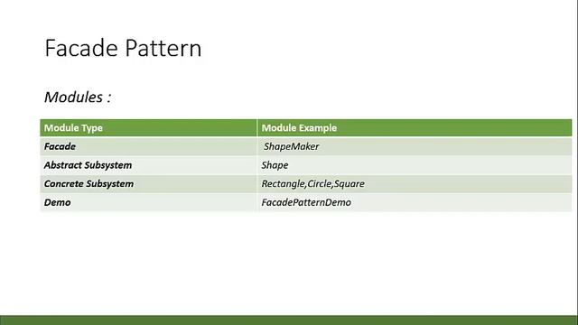 Lecture 06 facade design pattern with real time example - Structural 2020 смотреть онлайн