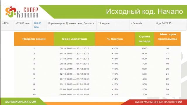 Отчет о работе СуперКопилки за неделю Статистики Новости Ответы на вопросы смотреть онлайн