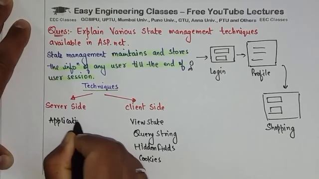 Explain various State Management Techniques in ASP.NET смотреть онлайн