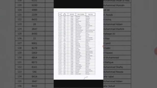 Punjab Police/PHP District Shekhupur final Marit list 2022/Punjab Police new latest update 2022 смотреть онлайн