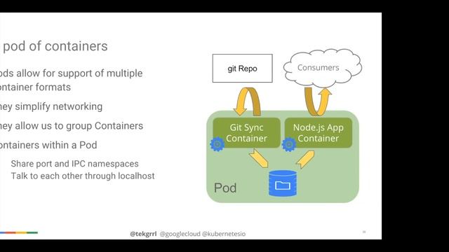 Kubernetes смотреть онлайн