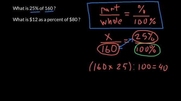 How use proportions to solve problems