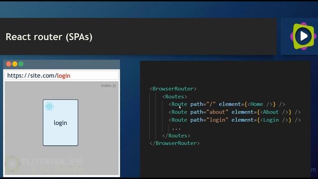 React Router Dom V6 | Introducción a REACT - Lección 18 смотреть онлайн