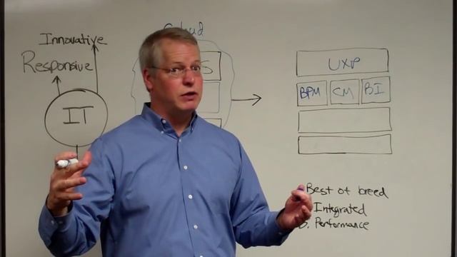 Oracle Fusion Middleware Whiteboard смотреть онлайн