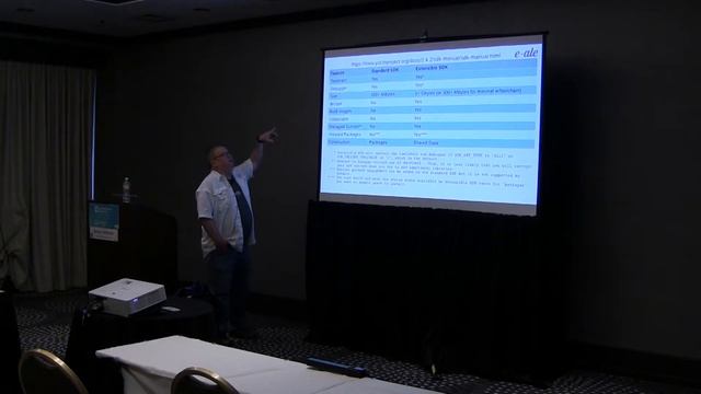 9 ELC-2018 EALE Images YP - Tim Orling смотреть онлайн