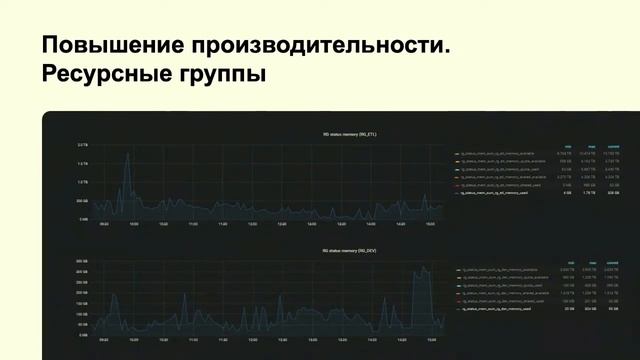 Как выжать максимум производительности из кластера Greenplum смотреть онлайн