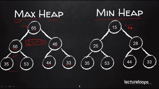 Heap Sort| Binary Heap| Max Heap and Min Heap (How to represent Binary Heap in Array) смотреть онлайн
