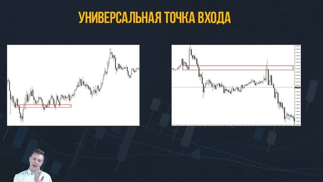 99% ТОЧНОСТИ. СЕКРЕТ УСПЕШНОГО ВХОДА В СДЕЛКУ ОТ ЯНА СИКОРСКОГО смотреть онлайн