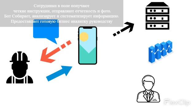 БотОтчеТ - КАК решить проблему сбора информации? Предоставляет готовую бизнес аналитику руководству смотреть онлайн
