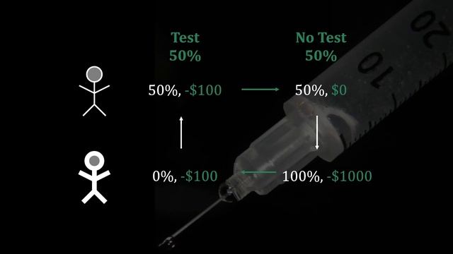 Should Accurate Steroid Tests Be Used More Often? A Game Theory Puzzle смотреть онлайн