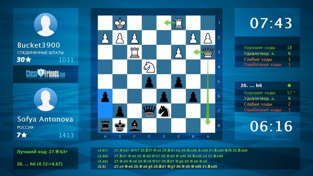 Анализ шахматной партии: Bucket3900 - Sofya Antonova, 0-1 (по ChessFriends.com) смотреть онлайн