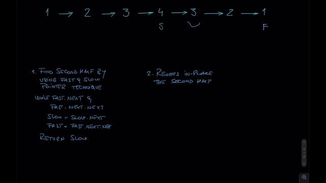 LeetCode 234. Palindrome Linked List in PYTHON AND JAVA | Easy Algorithm Explanation and Drawing смотреть онлайн