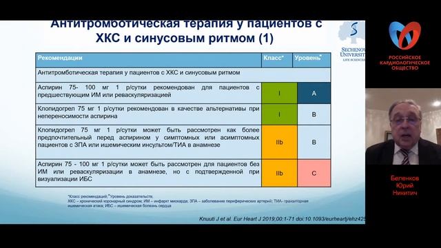 Больной с высоким сердечно-сосудистым риском: когда предотвратить лучше чем лечить