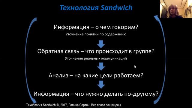 Вебинар Галины Сартан 