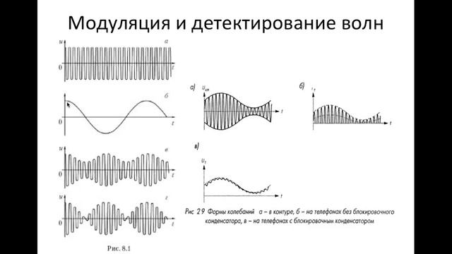 Принципы радиосвязи 11 кл смотреть онлайн
