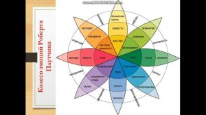 Урок .Эмоции и чувства.