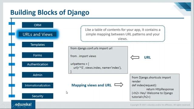 Django Tutorial for Beginners | Python Django Web Framework | Python Tutorial | Edureka смотреть онлайн