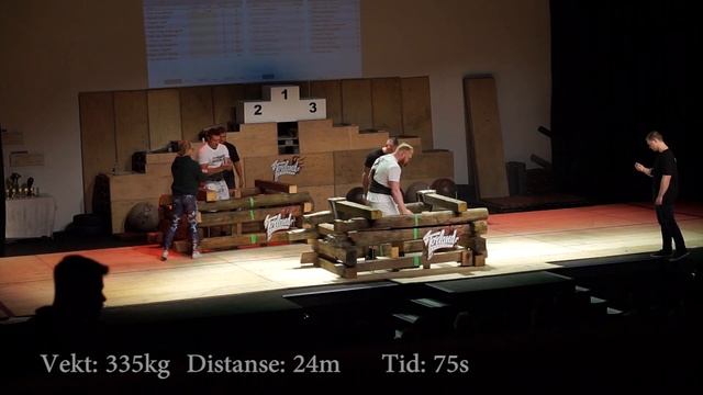 Norway Strongman Cup - Rogaland 2017 смотреть онлайн