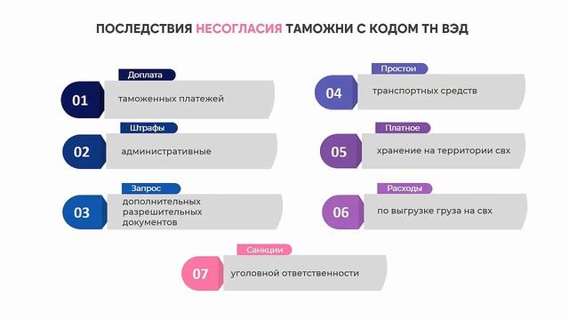 Таможенное право. Лекция 4. Товарная номенклатура ВЭД. Презентация. смотреть онлайн