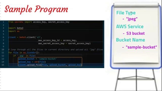 How to Access AWS using SDK in Tamil смотреть онлайн