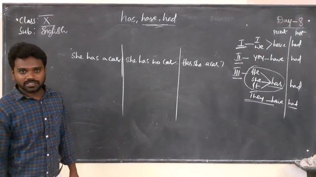 SSLC ENGLISH DAY-8 смотреть онлайн
