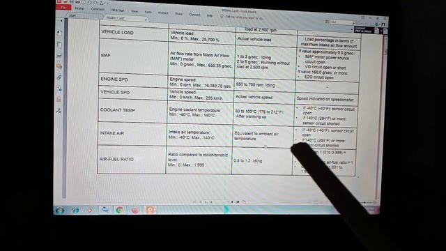 Automotive Scan Tool PID Diagnostics || car scanner m show hony waly sensors ki normal reading смотреть онлайн