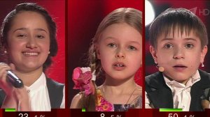 Зрители шоу "Голос. Дети" выбрали победителя - Данила Плужникова