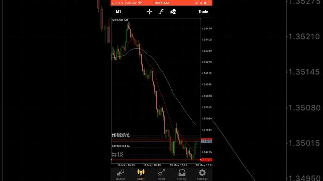Scalping on one minute timeframe with big lot size #profitable смотреть онлайн