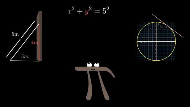 [Calculus | глава 6] Неявное дифференцирование — что здесь происходит?