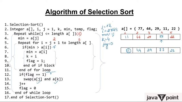 Selection Sort in Hindi смотреть онлайн
