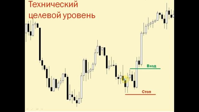 Урок №5 Выход с прибылью - видео урок "Курс молодого трейдера" смотреть онлайн