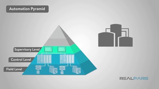 What is the Automation Pyramid? смотреть онлайн