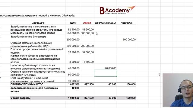 IAS 16 какие затраты можно относить на стоимость ОС