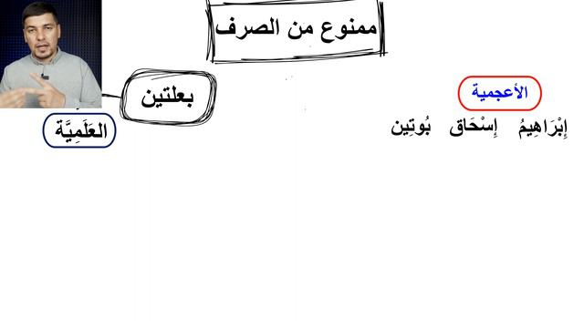 УРОК 40 ➤ ممنوع من الصرف Грамматика Арабского Языка (конец) смотреть онлайн
