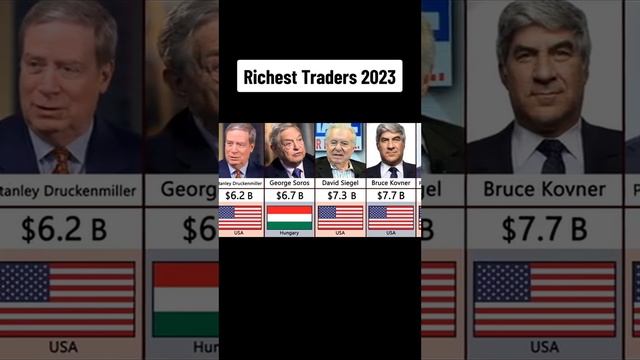 Richest Traders 2023 |Richest Traders in the world 2023| comparison| World Data 9t9 смотреть онлайн