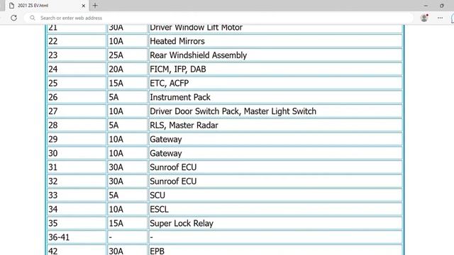 2021 MG ZS EV Fuse Box Info | Fuses | Location | Diagrams | Layout смотреть онлайн