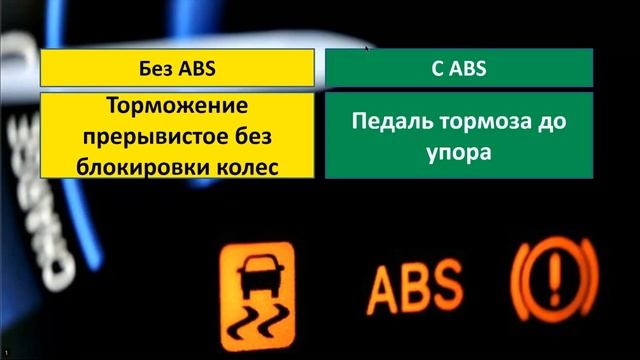 Занятие с разбором задач по теме "Основы безопасного управления транспортными средствами". смотреть онлайн