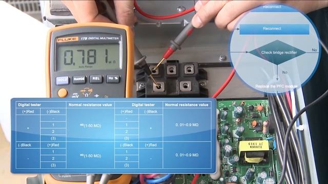 CYB, RYB, UYB. FYB Inverter Systems: P6 Error Code Service and Diagnostic смотреть онлайн