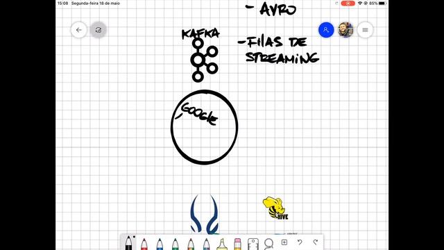 Vantagens do Apache Nifi em 2 minutos смотреть онлайн