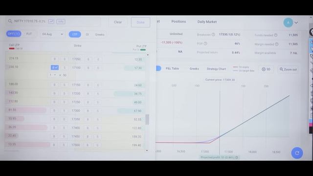 Option buying without premium (Best way of option trading) смотреть онлайн