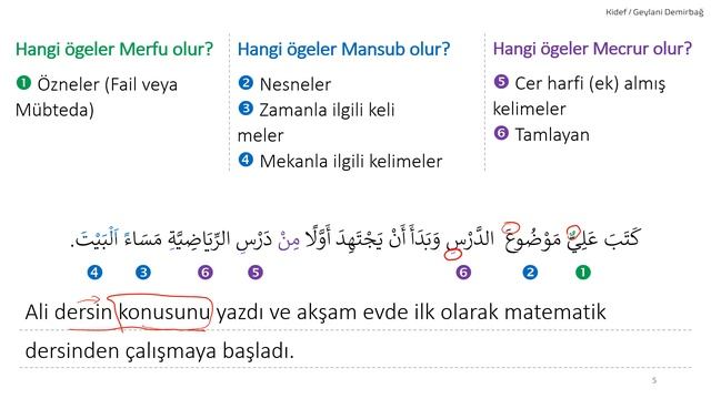 Sayfa 66 ? Tekil İsimlerin Ref, Nasb ve Cer Halleri смотреть онлайн