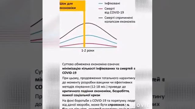 Карантин в Украине будет длиться 2 года смотреть онлайн