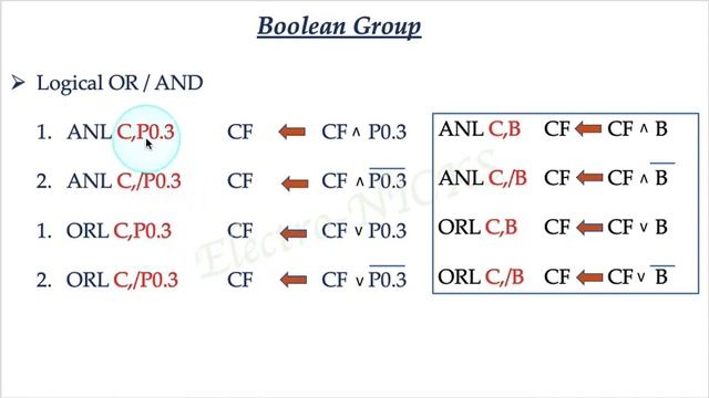 Instruction set - Boolean Group / ECT 206, S4 Electronics / KTU смотреть онлайн