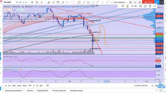 BTC/USDT. Разбор текущей ситуации. смотреть онлайн