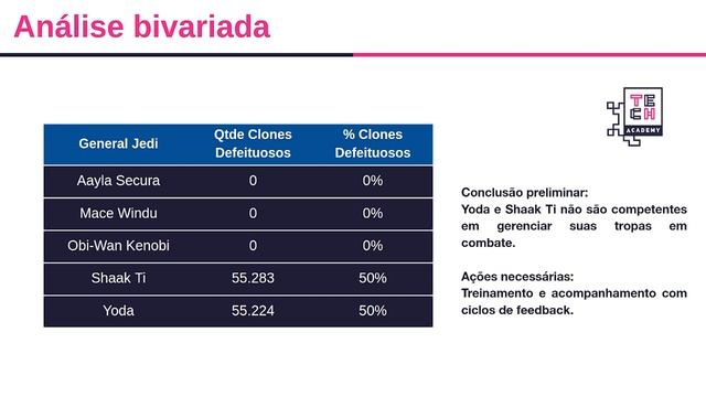 MACHINE LEARNING!! Bora De PRIMEIROS PASSOS??