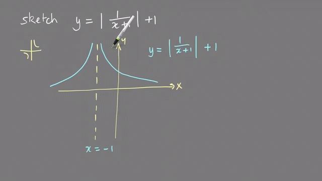 Absolute Value Graph Of A Hyperbola - How to sketch - VCE Maths Methods смотреть онлайн