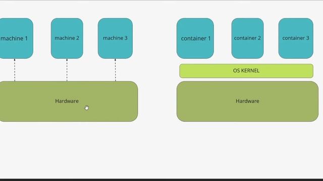 Basics of Virtualization and Containerization смотреть онлайн