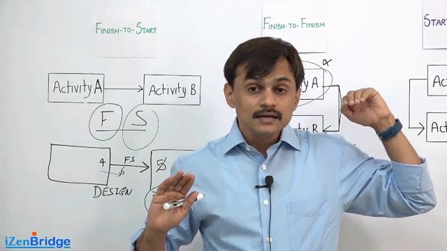 Precedence Diagramming Method (PDM) in project management смотреть онлайн