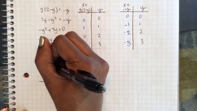 7 1 Area Of A Region Between Two Curves Ex2